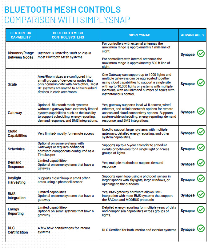 Comparing Wired and Wireless Lighting Control – rAVe [PUBS]