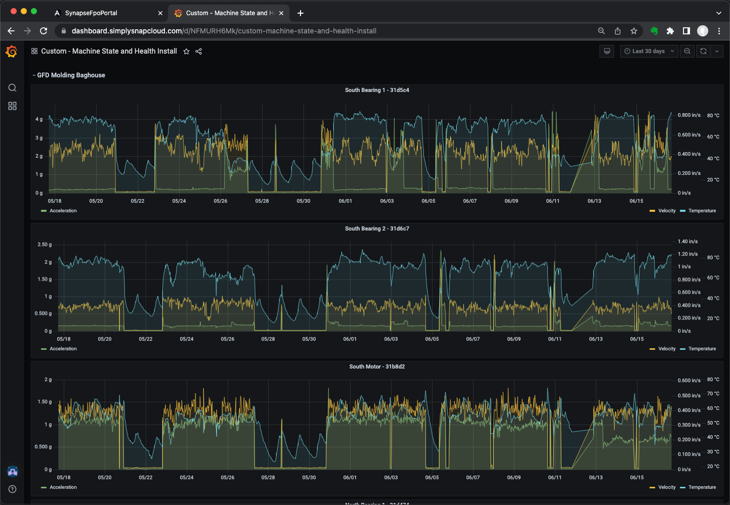 Equipment Monitoring