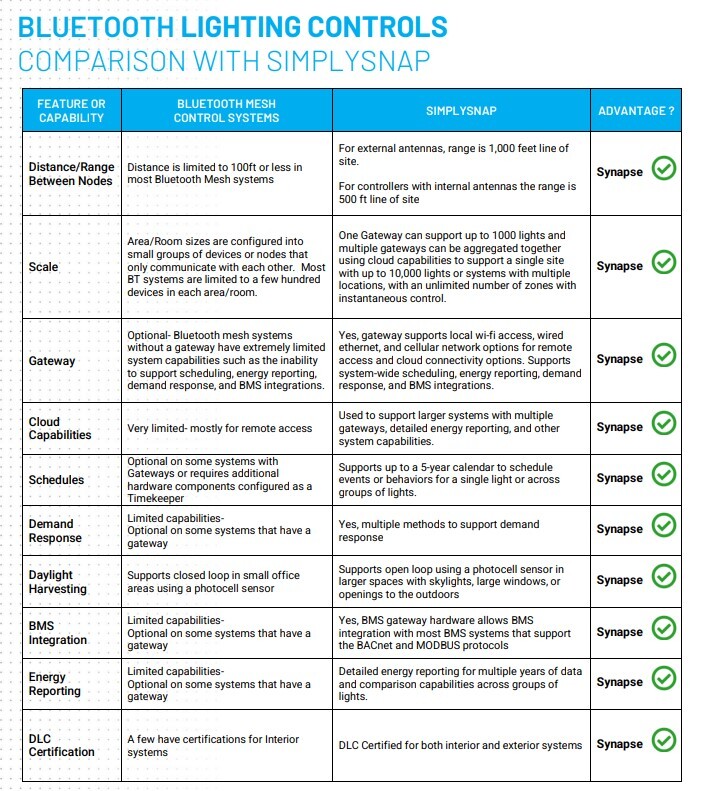 Bluetooth Lighting Controls vs SimplySnap