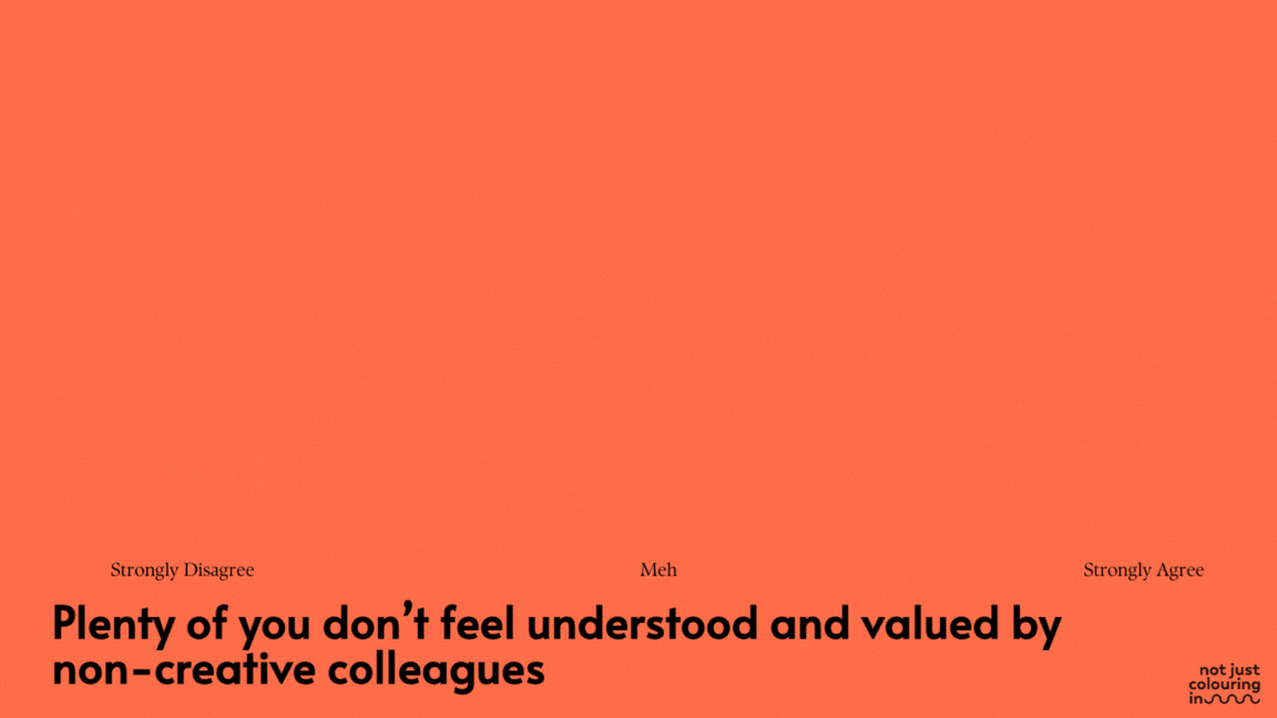 Respondents didn't feel understood or valued by non-creative colleagues
