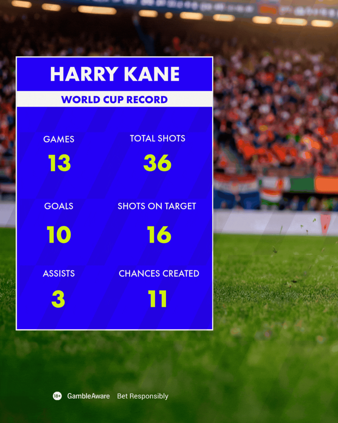 Harry Kane All Time World Cup Record