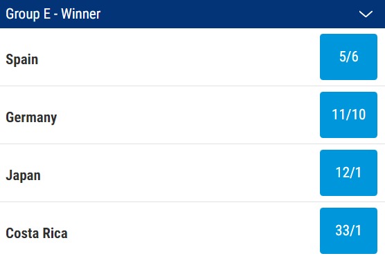 qatar fifa 2022 world cup group e odds