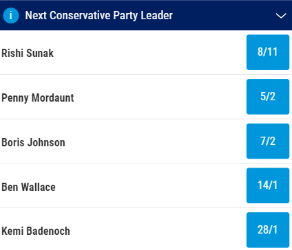 Conservative Leader Betting Odds