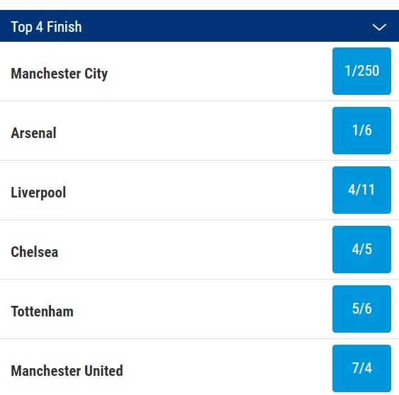 Top four Four Finish Odds