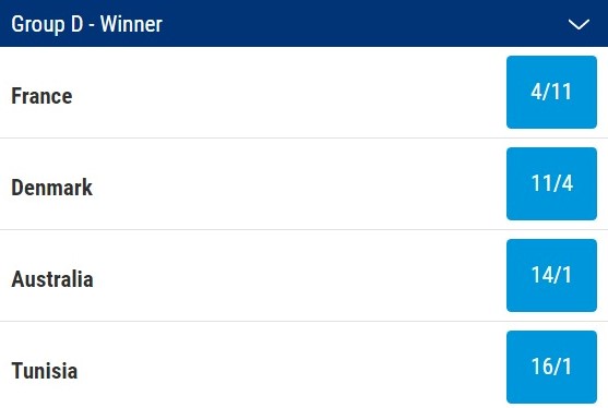 world cup group D odds