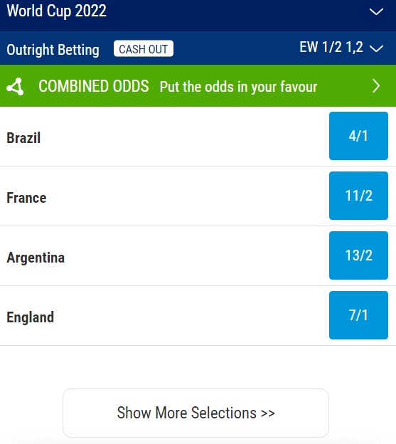 World Cup Group B Odds