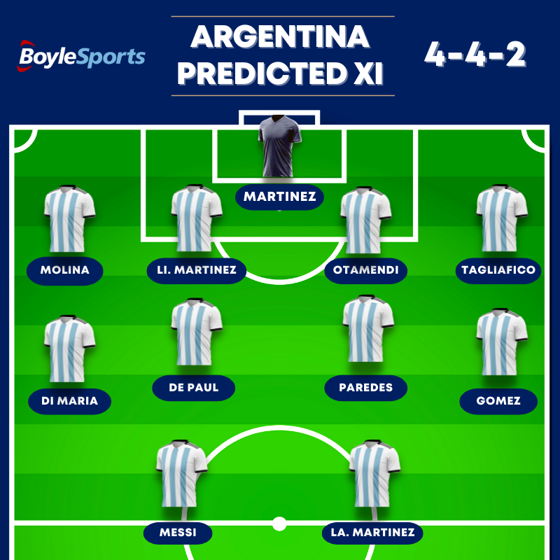 Argentina Predicted XI