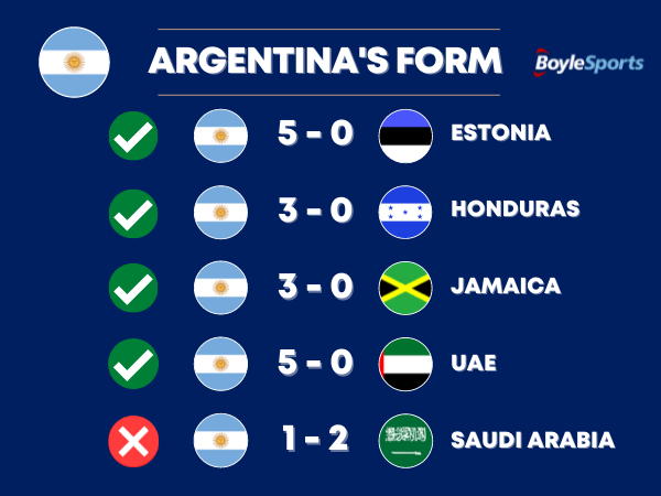 Argentina's Form