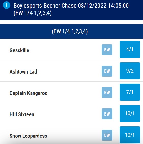 BoyleSports Becher Chase Odds