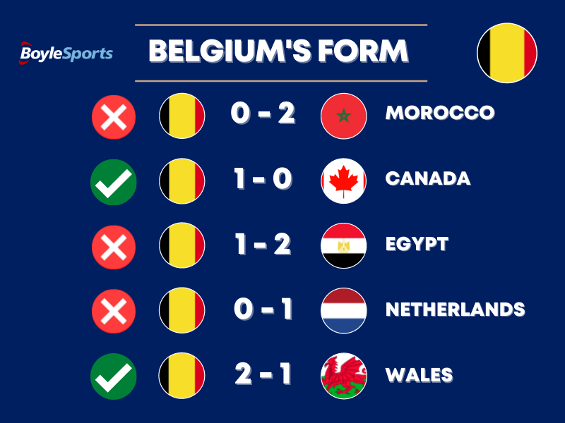 Croatia vs Belgium Prediction Form Belgium