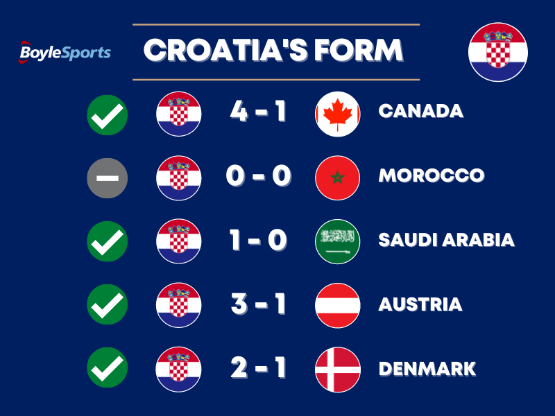 Croatia vs Belgium Prediction Form Croatia