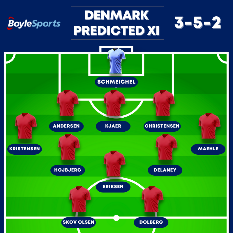 Denmark Predicted XI