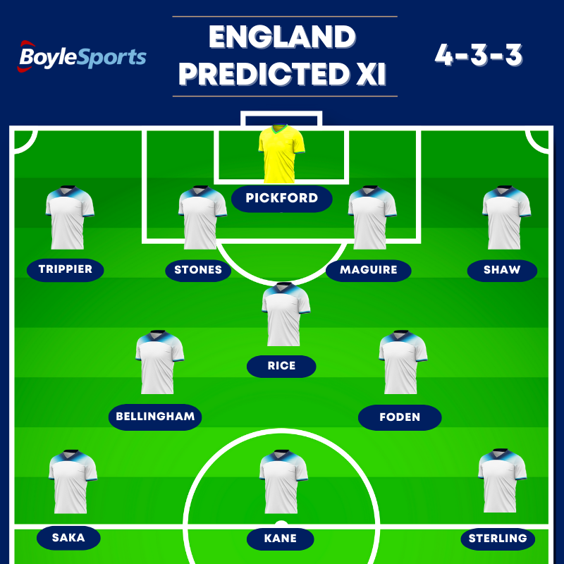 England vs Wales Prediction - England XI