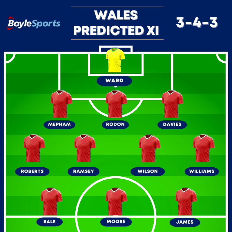 England vs Wales Prediction - Wales XI