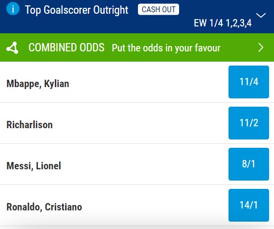 England World Cup Odds - Golden Boot Odds