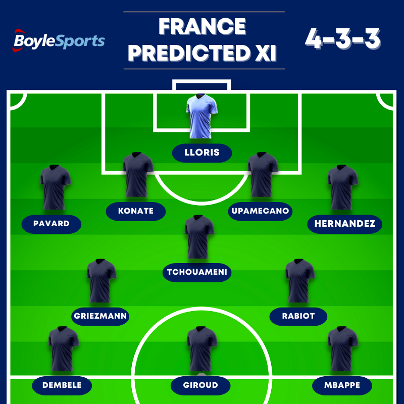 France Predicted XI