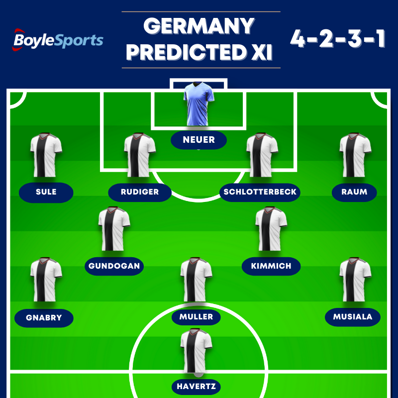 Germany Predicted XI