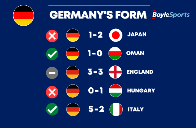 Germany's Form