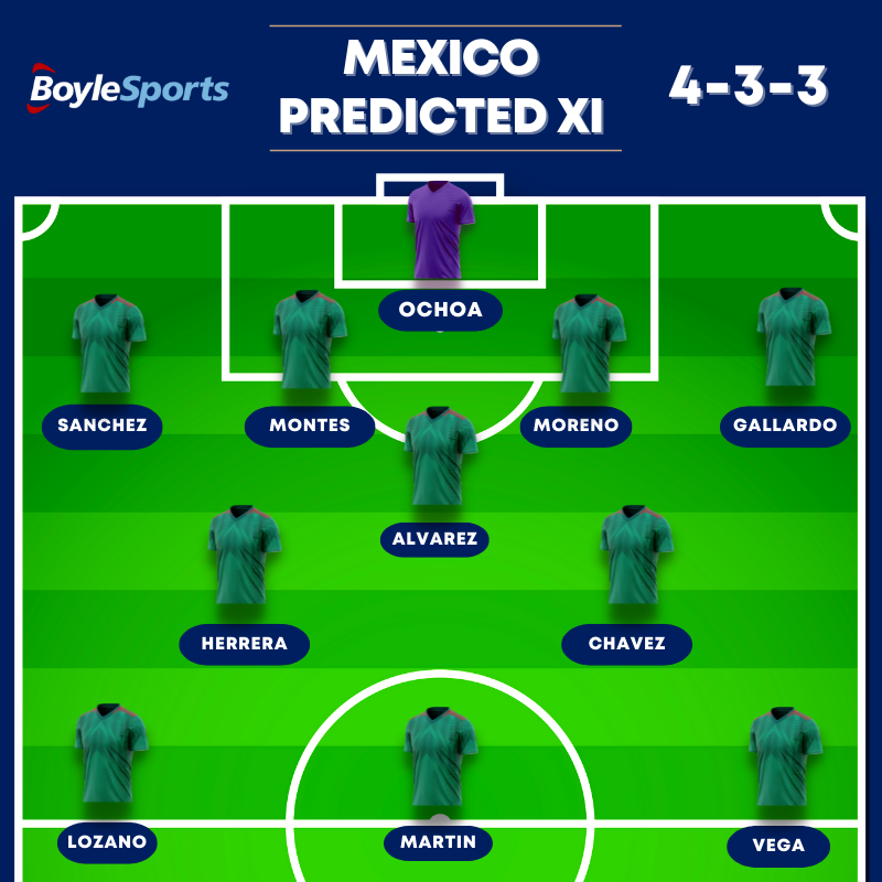 Mexico Predicted XI