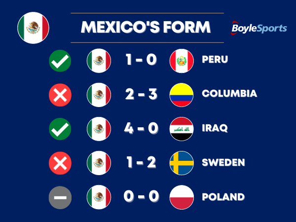 Mexico's Form