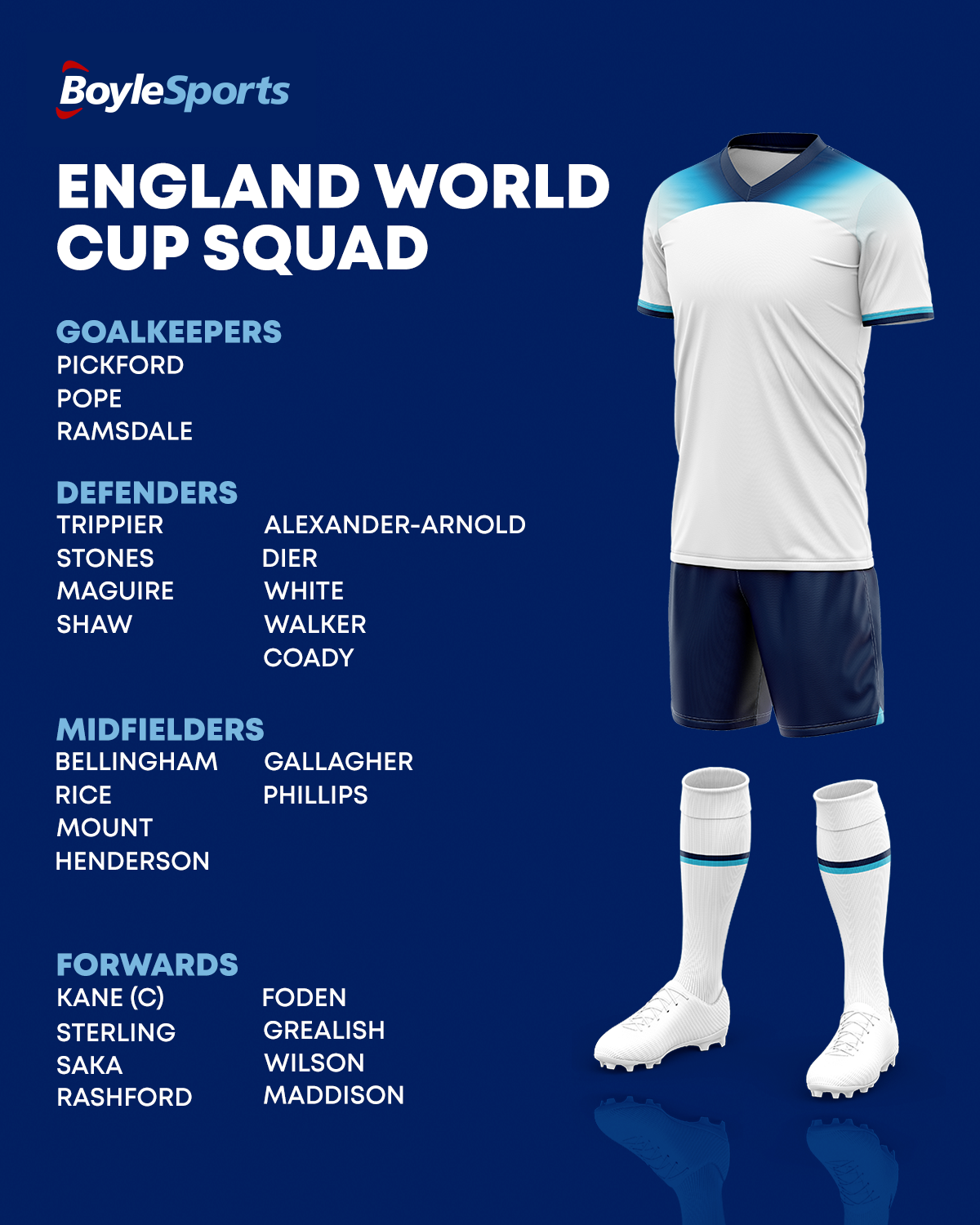 Who is in the england world cup squad