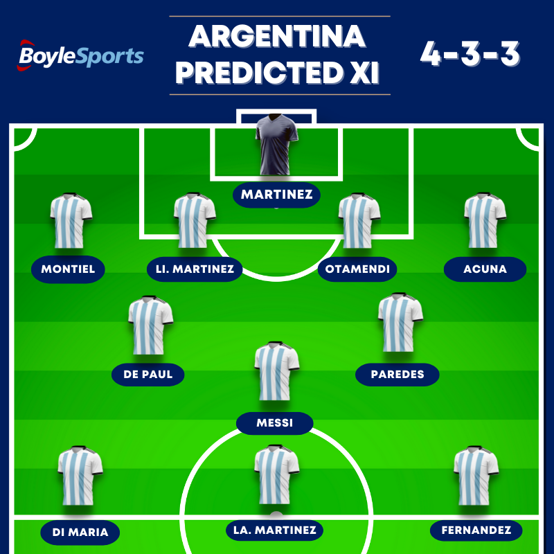 Poland vs Argentina prediction - Argentina predicted XI