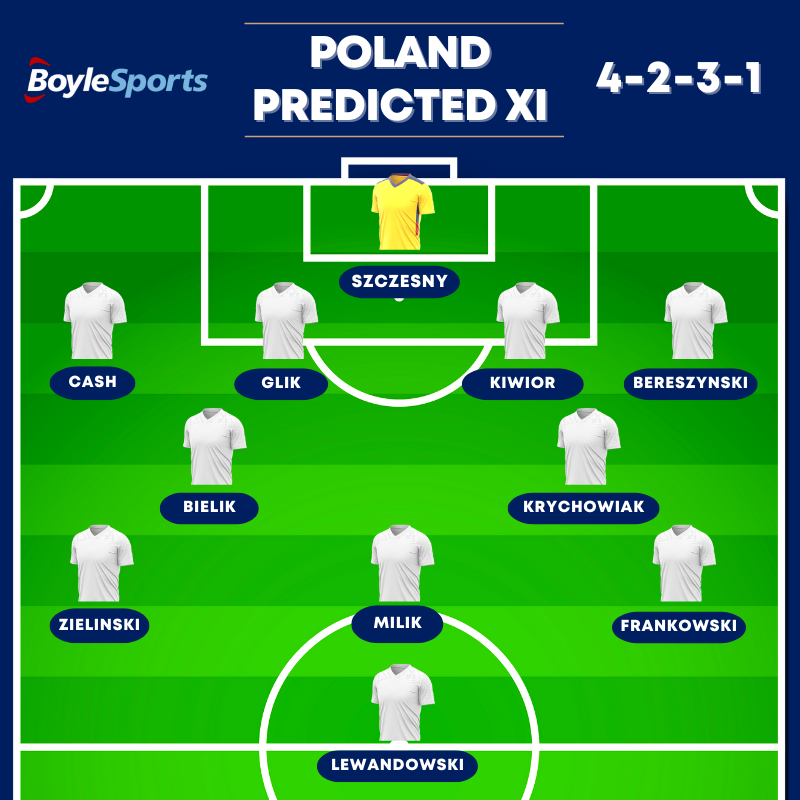 Poland vs Argentina prediction - Poland predicted XI