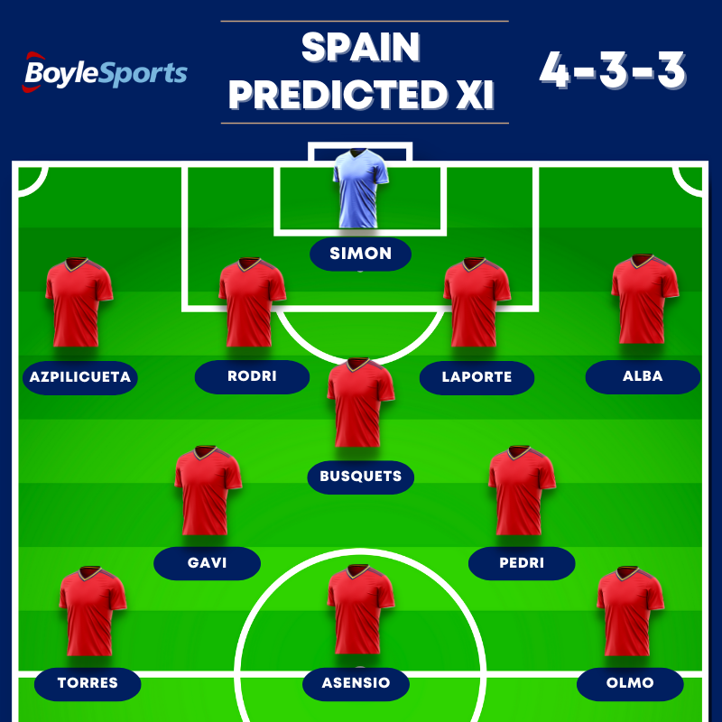 Spain Predicted XI