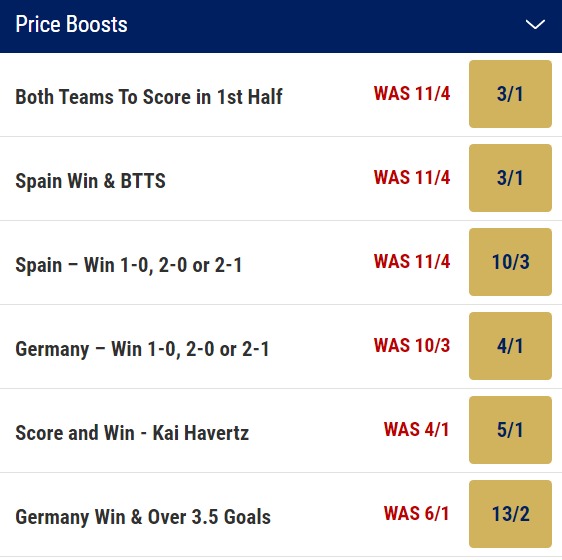 Spain vs Germany Prediction price boosts