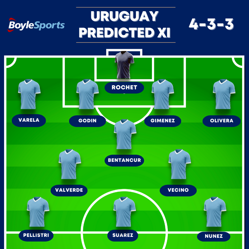 Uruguay Predicted XI