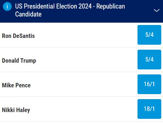 US Presidential Election Odds