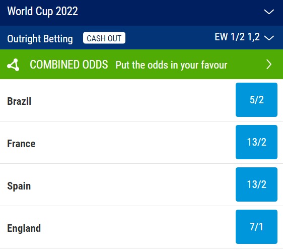 World Cup Outright betting odds