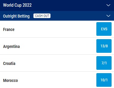 World Cup Winner Odds