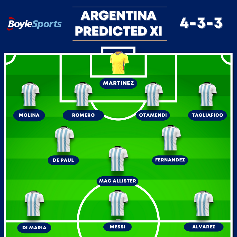 Argentina vs Australia Prediction - Predicted XI Argentina