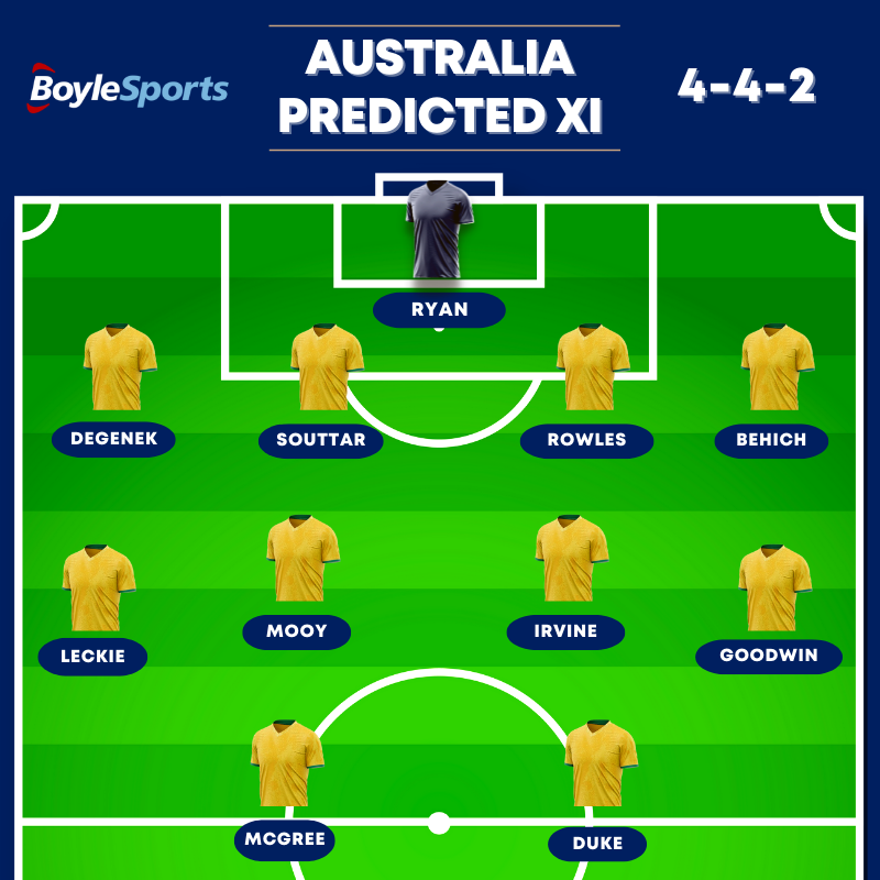 Argentina vs Australia Prediction - Predicted XI Australia