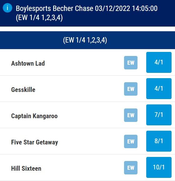 BoyleSports Becher Chase Odds (2)