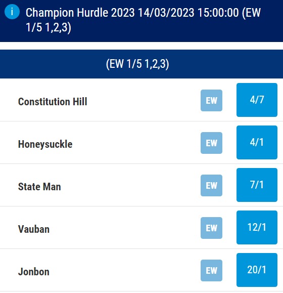 Cheltenham Champion Hurdle odds as of Dec 2 2022