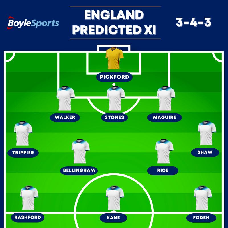 England vs France Prediction, Betting Odds & Preview - England XI