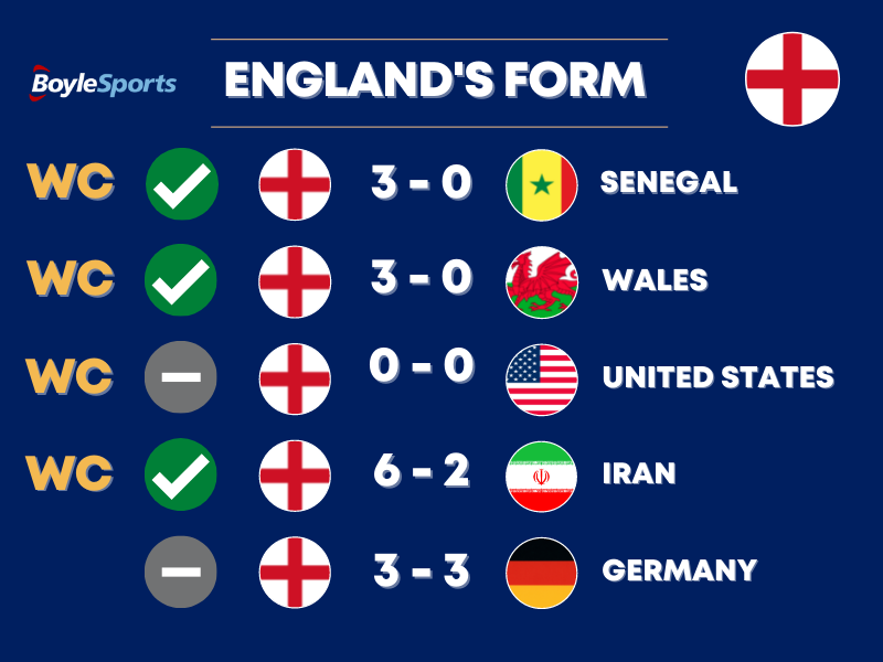 England vs France Prediction, Betting Odds & Preview - Form England