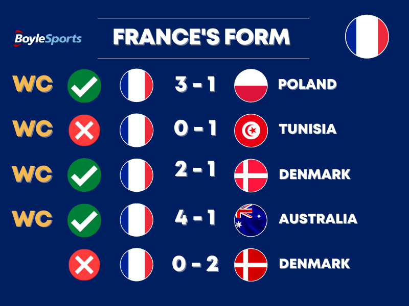 England vs France Prediction, Betting Odds & Preview - Form