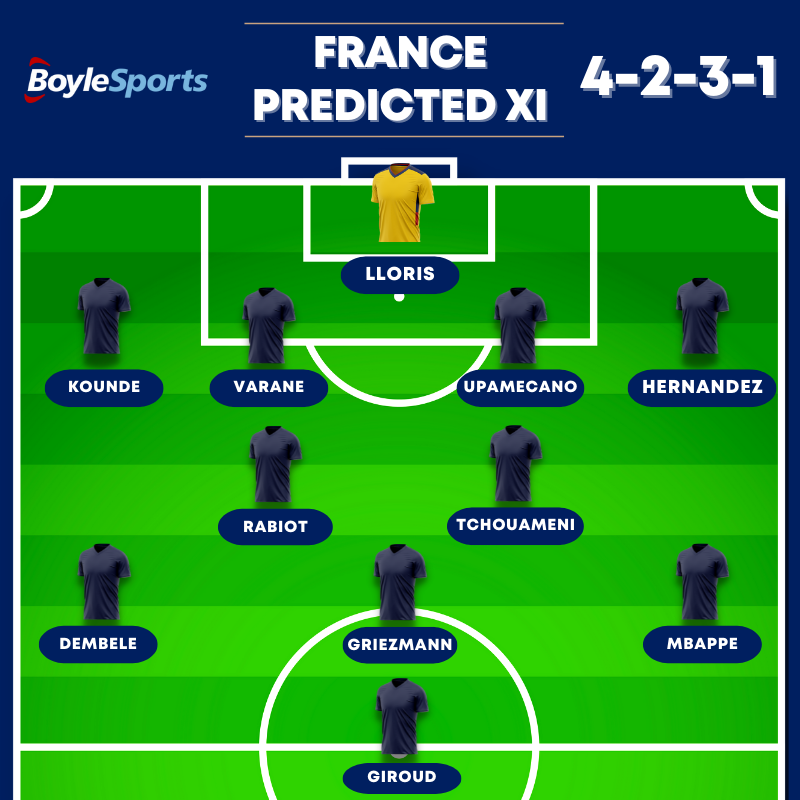 England vs France Prediction, Betting Odds & Preview - France XI