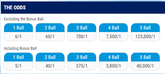 How To bet on the Irish Lotto at BoyleSports