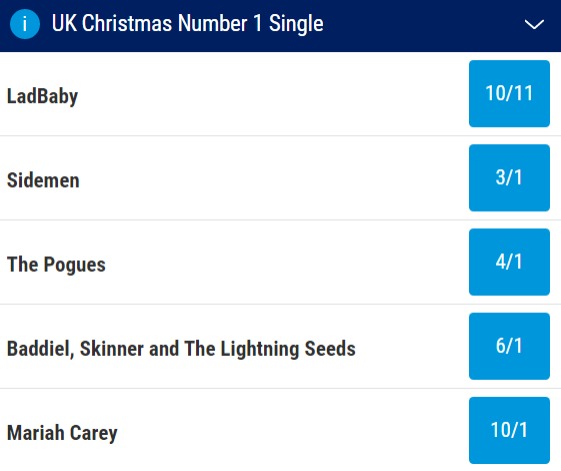 UK Christmas Number One Odds