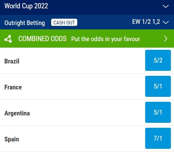 World Cup 2022 Betting Odds as of Dec 1