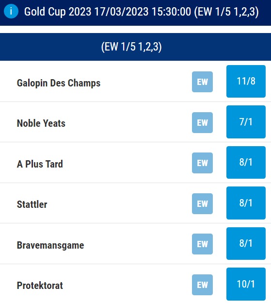 Cheltenham Gold Cup Odds 2023