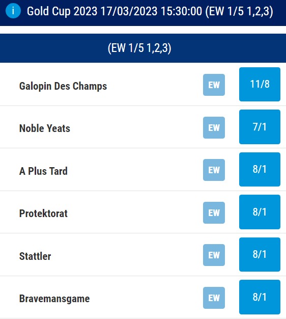 Cheltenham Gold Cup Odds