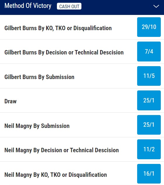 UFC 283 Prediction burns v Magny