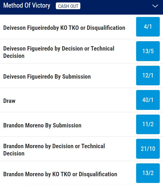 UFC 283 Prediction Moreno v Deives