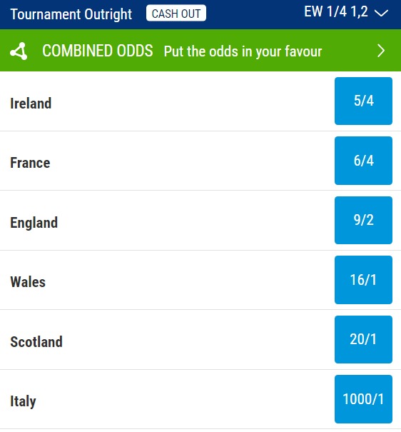 What are Ireland's odds to win the Six Nations 2023