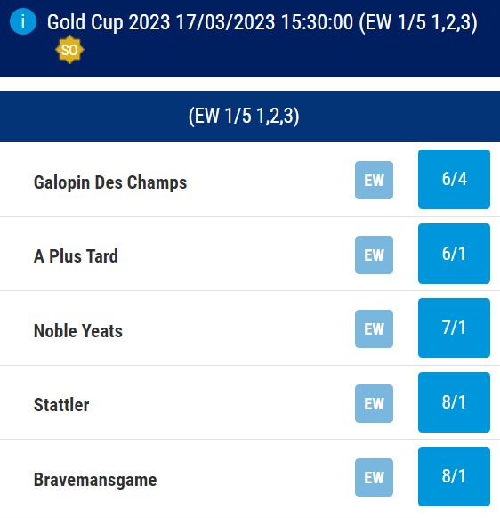 Cheltenham Gold Cup Betting Odds